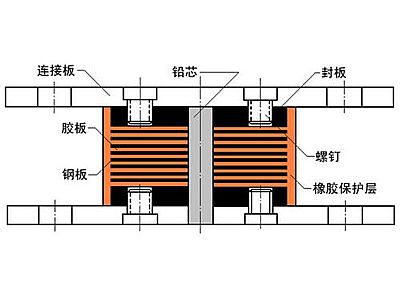金城江抗震支座施工-普通板式橡胶支座厂家